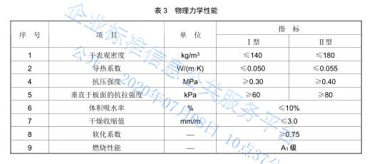 LBS無機泡沫保溫板物理性能.jpg